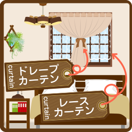 自宅 ドレープカーテン、レースカーテン